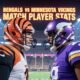 Bengals vs Minnesota Vikings Match Player Stats