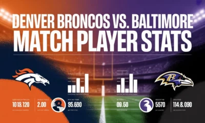 Denver Broncos vs. Baltimore Ravens Match Player Stats