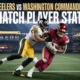 Steelers vs Washington Commanders Match Player Stats