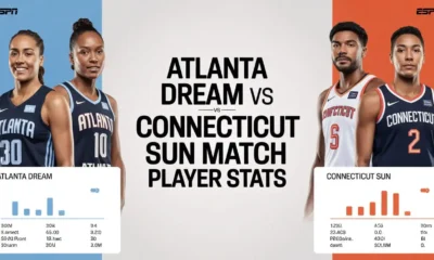 Atlanta Dream vs Connecticut Sun Match Stats