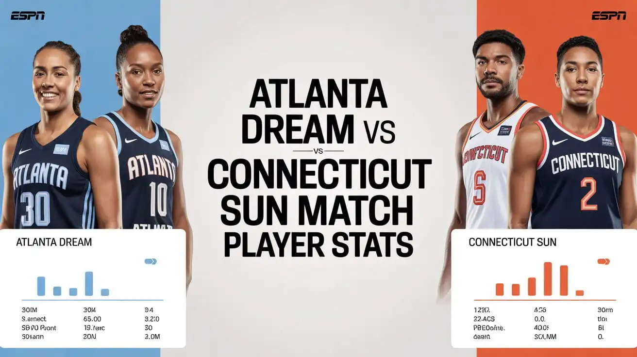Atlanta Dream vs Connecticut Sun Match Stats